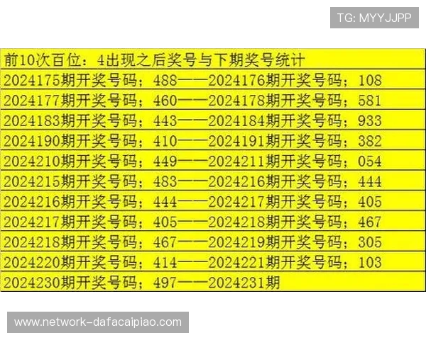 今晚六合彩开奖，专家分析热号冷号，精准预测助你轻松中大彩