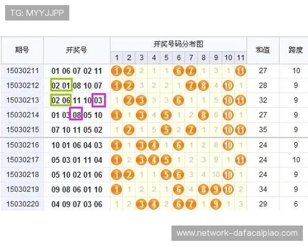 精准解析十一选五走势规律助你提升投注技巧与中奖几率